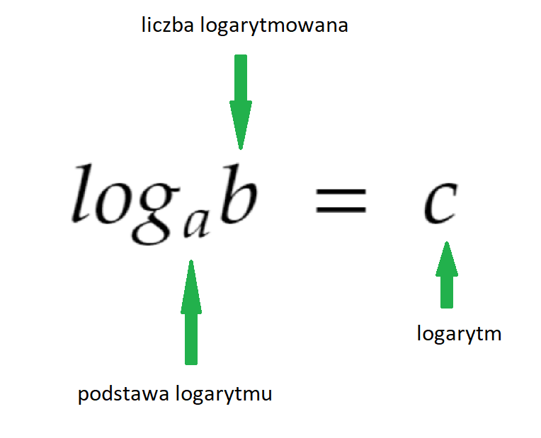 Logarytm