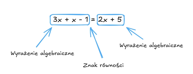 Równanie liniowe
